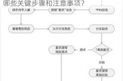 如何为期货账户充值？这些充值流程有哪些关键步骤和注意事项？