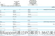 美国制药商R***ort通过IPO筹资1.36亿美元