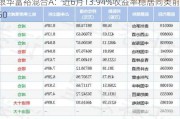 银华富裕混合A：近6月13.94%收益率稳居同类前50