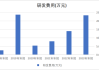 EDA集团控股每股2.28港元 业务模式及财务增长概述