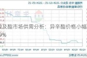 丙烯酸及酯市场供需分析：异辛酯价格小幅上扬1.39%