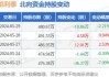 纵横六合2023年度权益分派每10股派现2元 共计派发现金红利1087.65万元