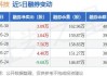 中简科技最新股东户数环比下降6.17%