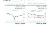 碳酸锂主力合约 6 月 11 日收跌 3.72%，持仓量减少