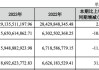 宝丰能源业绩快报：上半年净利润同比增长46.41%