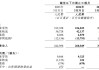 晨鸣纸业(01812)发盈喜 预期上半年扣非净利约为2.6亿-2.8亿元 同比扭亏为盈