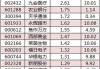 财面儿丨碧桂园：5月实现归属股东权益销售额约人民币42.9亿元