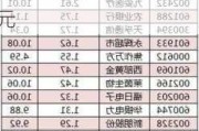 财面儿丨碧桂园：5月实现归属股东权益销售额约人民币42.9亿元