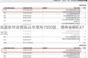 高盟新材高管陈兴华增持7000股，增持金额6.47万元