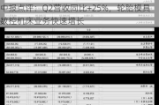 东吴证券给予豪迈科技买入评级，2024年中报点评：Q2营收同比+25%，轮胎模具数控机床业务快速增长