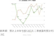 新希望：预计上半年亏损12亿元 二季度盈利预计约7.5亿