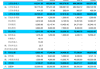 行动教育:关于2022年股票期权激励计划第二个行权期自主行权实施公告