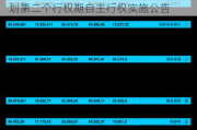 行动教育:关于2022年股票期权激励***第二个行权期自主行权实施公告