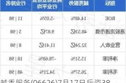 越秀服务(06626)7月17日斥资38.02万港元回购12万股