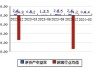 亚玛顿(002623.SZ)：上半年净利润预降59.00%-66.69%