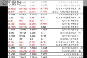 同济科技：拟3000万元-5000万元回购公司股份