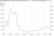 碳酸锂期货盘面先抑后扬，价格或将面临下行压力