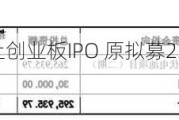 中润光能终止创业板IPO 原拟募23亿海通证券保荐