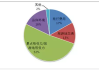 沙特旅游业蓬勃发展 上半年游客数和旅游支出同比增10%