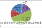 沙特旅游业蓬勃发展 上半年游客数和旅游支出同比增10%