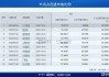 机构看好AI投资！芯片ETF、消费电子ETF持续低迷，资金逆势买入