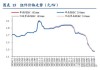 中厚板：价格下探，库存波动 下周预测