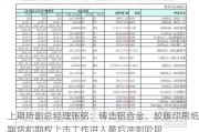 上期所副总经理张铭：铸造铝合金、胶版印刷纸期货和期权上市工作进入最后冲刺阶段