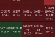 北证50涨超4% 天马新材3连板