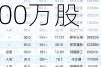 富淼科技大宗交易溢价成交100.00万股