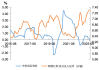 美元指数：10 月 4 日上涨  关键：汇率波动