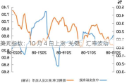 美元指数：10 月 4 日上涨  关键：汇率波动