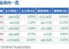 扬农化工(600486.SH)拟每股派0.88元 于7月26日分红