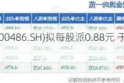 扬农化工(600486.SH)拟每股派0.88元 于7月26日分红