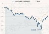 中欧责任投资混合A：净值下跌1.13%，近6个月收益率达8.56%