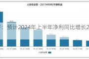 盐津铺子：预计2024年上半年净利同比增长26.18%-34.32%