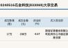 新三板创新层公司石金科技新增专利信息授权：“一种调节式硅片花篮”