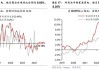 华泰证券：美联储降息阻力下行 必要性边际有所上升