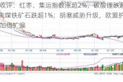 期货收评：红枣、集运指数涨超2%，碳酸锂跌超2%，焦煤铁矿石跌超1%；胡塞威胁升级，欧盟护航舰队加倍扩编