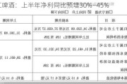 珠江啤酒：上半年净利同比预增30%―45%