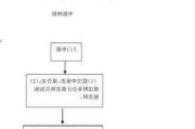 如何办理房屋契税？这种税务办理流程在不同地区有何差异？