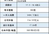 赛生药业二次私有化背后：减少维持上市地位所需资源，主营产品陷入价格竞争