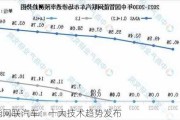 智能网联汽车：十大技术趋势发布