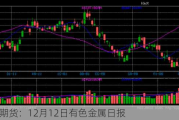 光大期货：12月12日有色金属日报