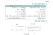 如何获取和分析锌期权报告