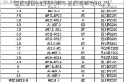 美联储6月维持利率不变的概率为98.2%