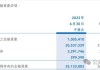 泛海集团：预期年度亏损55亿至61亿港元，债务证券投资亏损扩大