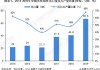 工信部：1―4月全国晶硅光伏组件出口量同比增长20%