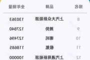 极氪：浙江宁波新能源车企37个月创最快IPO纪录