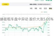 赫兹租车盘中异动 股价大涨5.05%