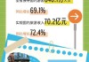 澳门旅游局：暑期旅游热持续升温 7月日均旅客近9.6万人次